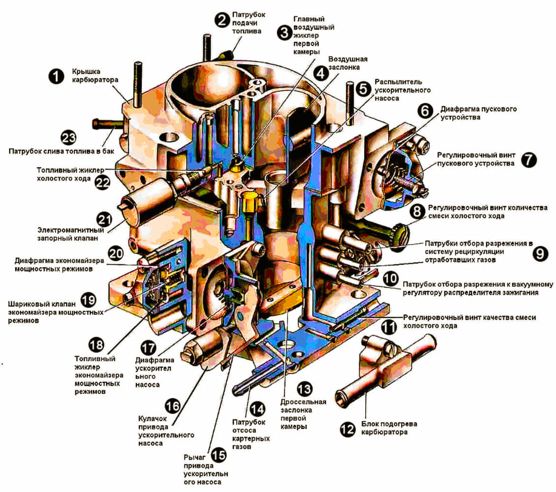 Регулировка карбюратора газель 406