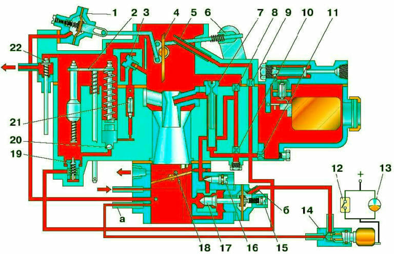 Карбюратор зил 131 устройство