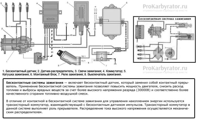 Установка зажигания на москвиче