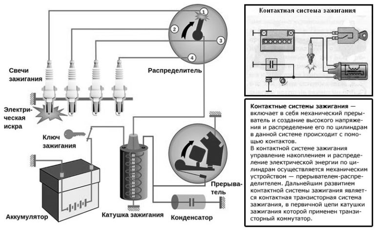 Мтз регулировка зажигания двигателя