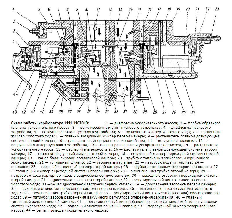 Схема карбюратора дааз ока
