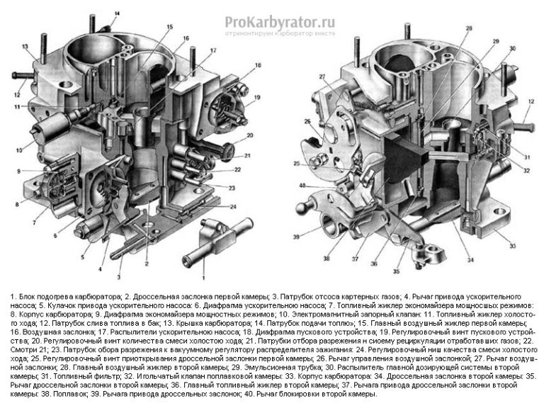 Нива карбюраторная или инжекторная