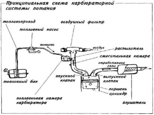 Выхлопная система ваз 2107