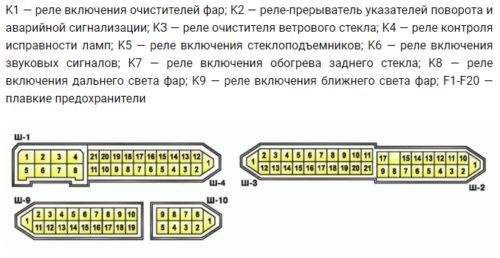 Схема предохранителей 2109 карбюратор