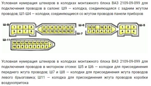 Схема предохранителей 2109 карбюратор