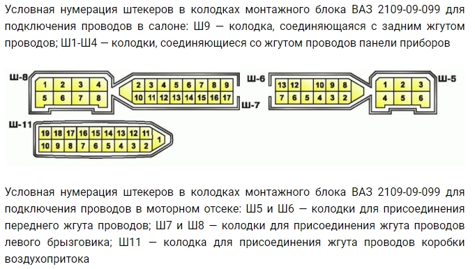 Схема предохранителей ваз 21099