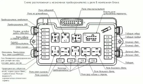 Предохранители 2109 карбюратор