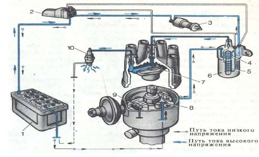 Выставить зажигание ваз 2110