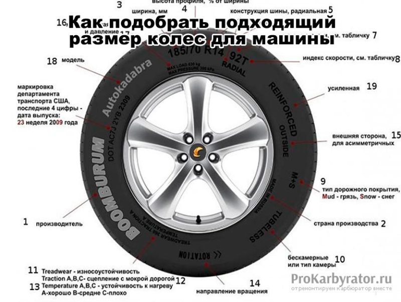 Как подобрать подходящий размер колес для машины