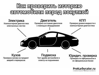 Как проверить историю автомобиля перед покупкой