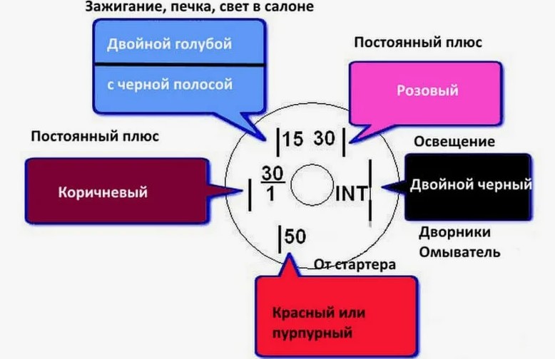 Практические советы по подключению замка зажигания